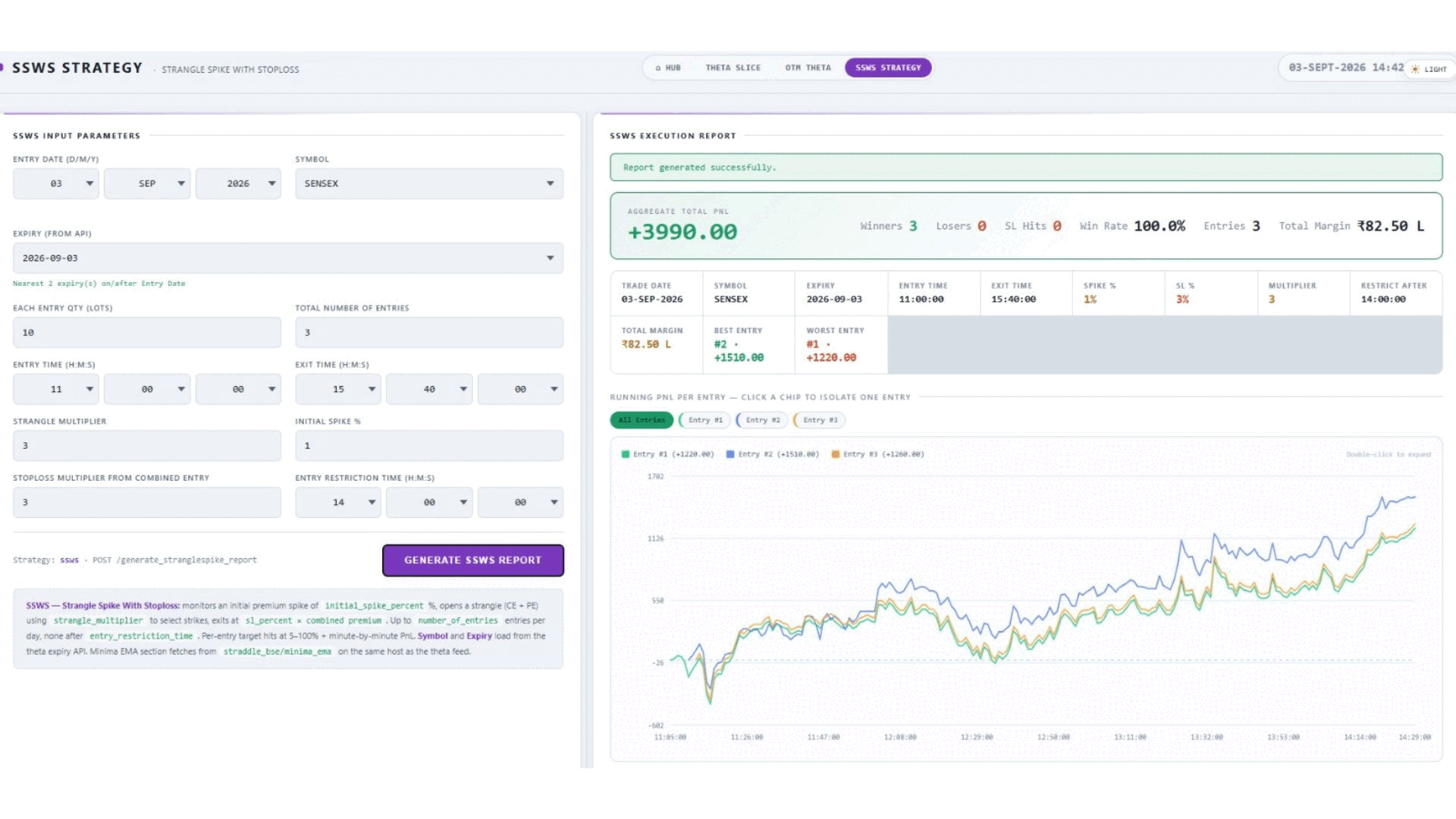 TradeClue simulation model: strategy inputs on the left, entry-by-entry execution report and running PnL on the right